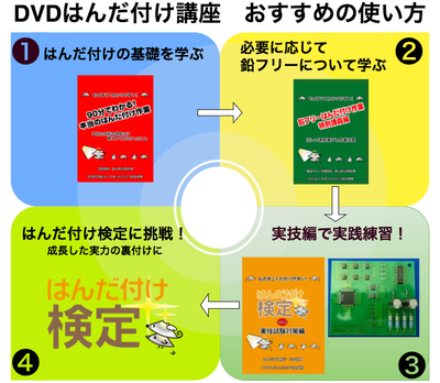 DVD使い方図